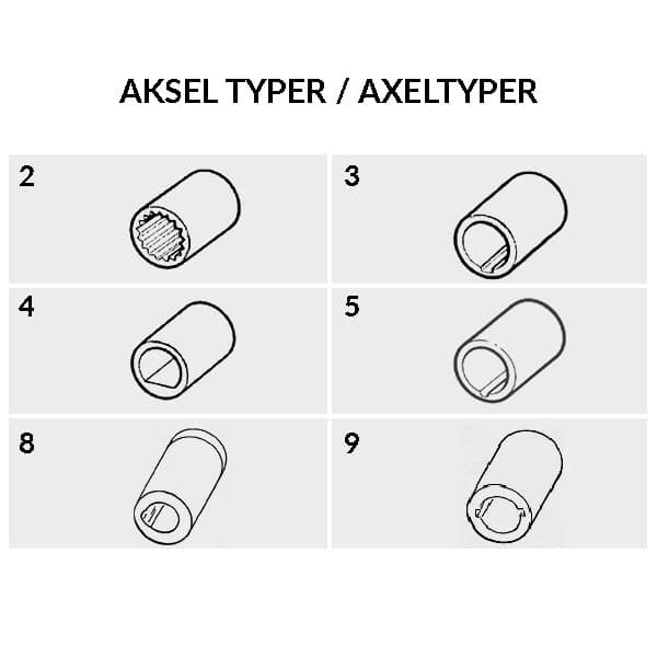 Impeller axeltyper