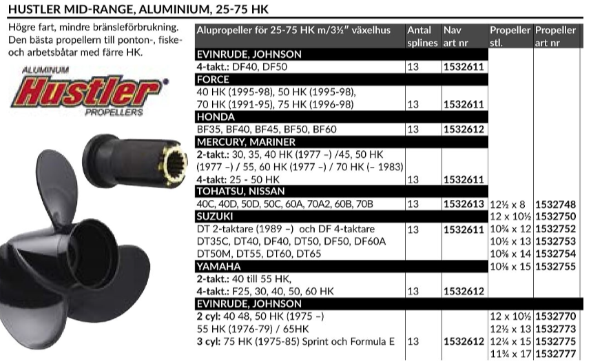 Propeller hustler mid 12 1/4 x 15, EVINRUDE, JOHNSON, 40-75HK - Bild 2