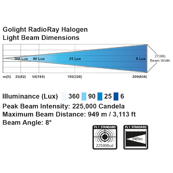 Golight SearchLight 12 V med joystick - Bild 2
